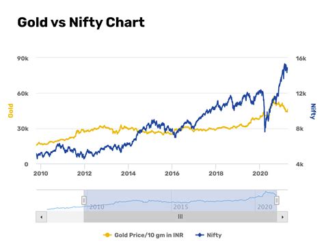 fury gold stock price